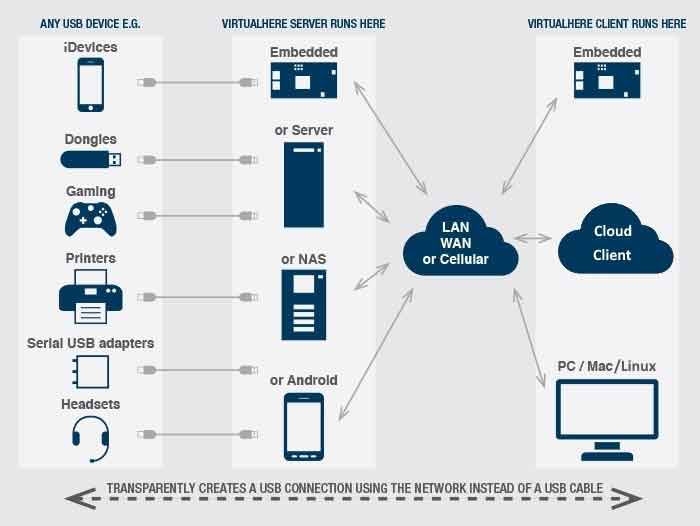 VirtualHere-Diagram700.jpg